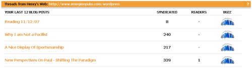graphic of my blogrush stats to date